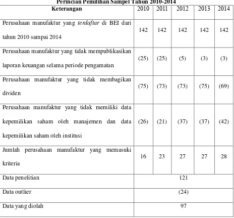 Tabel 4.1 Perincian Pemilihan Sampel Tahun 2010-2014 
