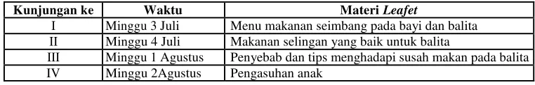 Tabel 4. Karakteristik Balita Gizi Buruk 
