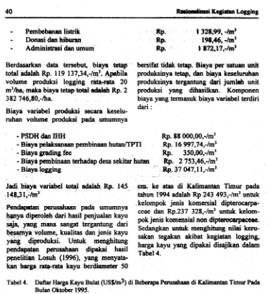 Tabel 4. Daftar Harp Kayu Bulat ( u s v ~ ~ )  di Bebgape 