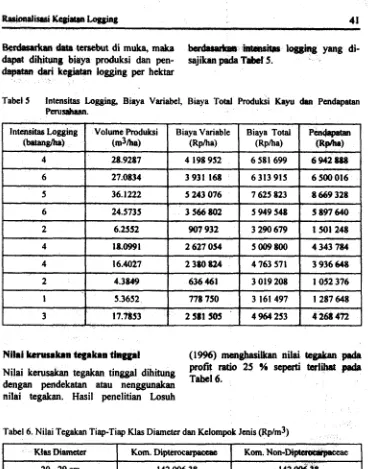 Tabel 5 intensitas Logging, Biaya Variabel, Biaya Totd Produksi Kayu dau Pcndapatan 
