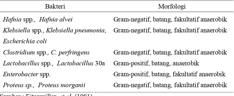 Tabel 3.  Bakteri-bakteri yang mendekarboksilasi histidin 