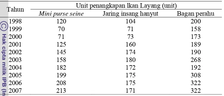 Tabel  8    Unit penangkapan ikan layang  di Maluku Utara, tahun 1998 – 2007 