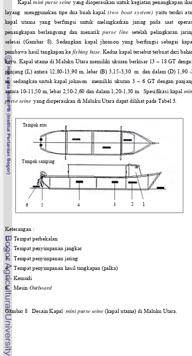 Gambar 8   Desain Kapal  mini purse seine (kapal utama) di Maluku Utara.  