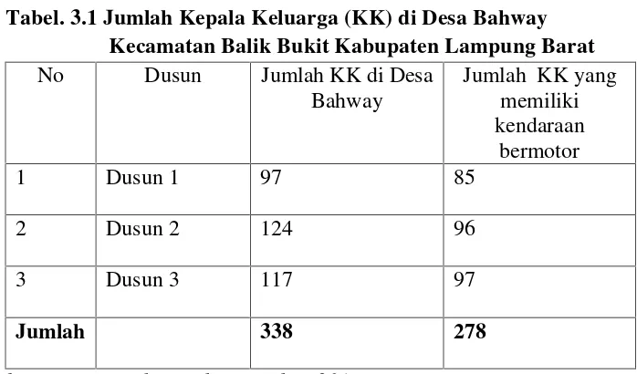 Tabel. 3.1 Jumlah Kepala Keluarga (KK) di Desa Bahway