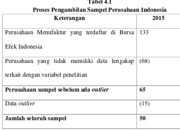 Tabel 4.1Proses Pengambilan Sampel Perusahaan Indonesia