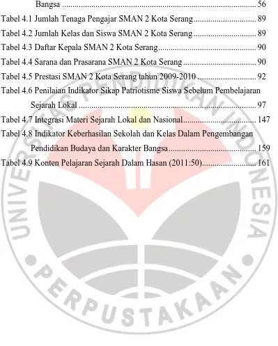Tabel 4.1 Jumlah Tenaga Pengajar SMAN 2 Kota Serang .............................. 89 