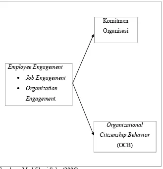 Hubungan Gambar 1 Employee Engagement  