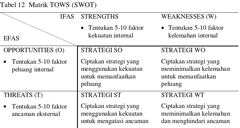 Tabel 12  Matrik TOWS (SWOT)  