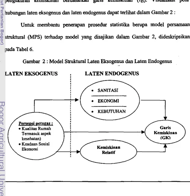 Gambar  2 :  Model  Struktural Laten Eksogenus  dan  Laten Endogenus 