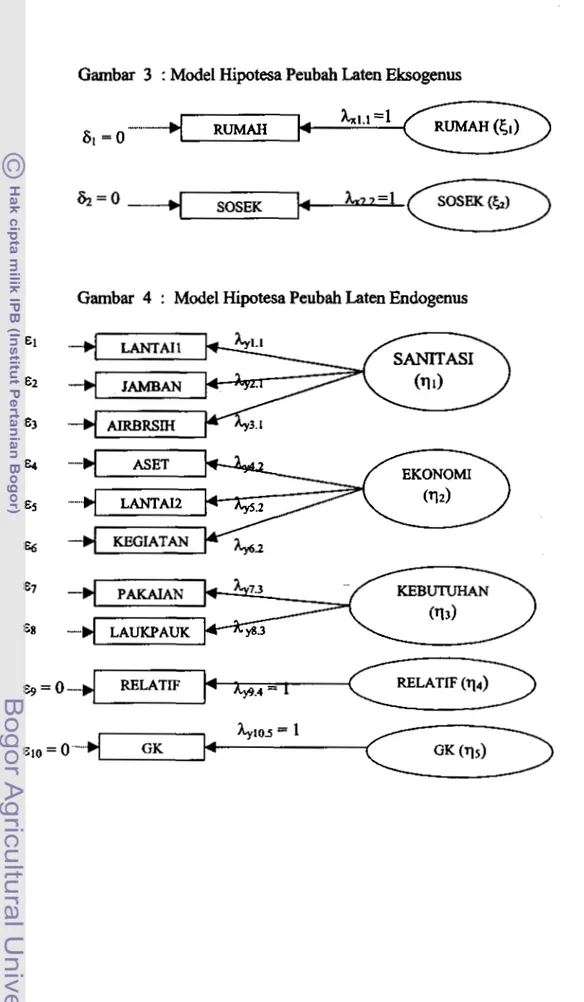 Gambar  3  :  Model Hipotesa Peubah Laten Eksogenus 