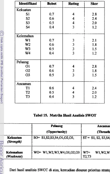 Tabel 15. Matriks Hasil Analisis SWOT 