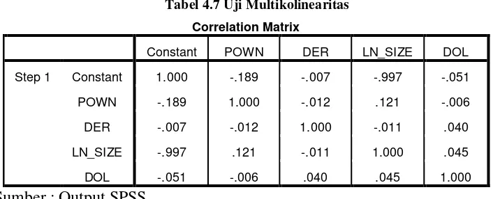 Tabel 4.7 Uji Multikolinearitas 