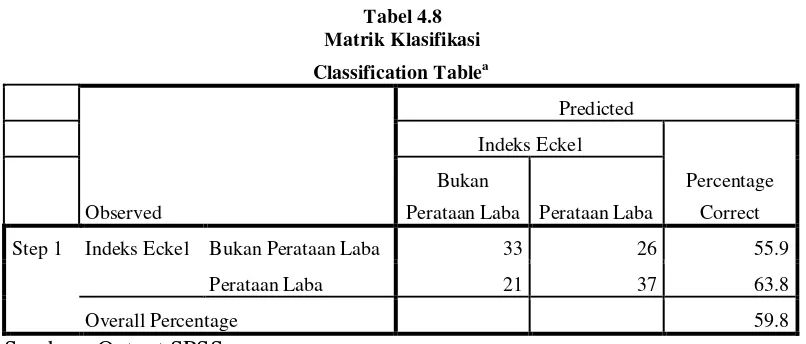 Tabel klasifikasi atau matrik klasifikasi digunakan untuk memprediksi 