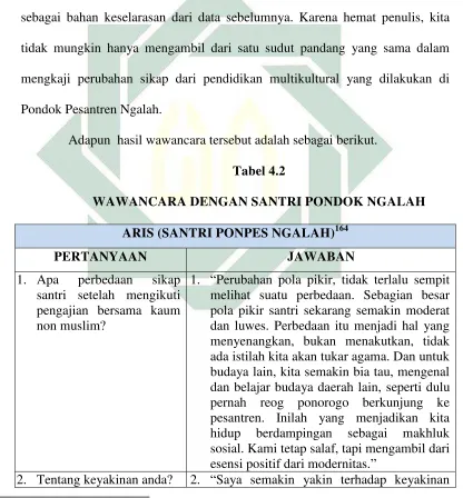   Tabel 4.2 