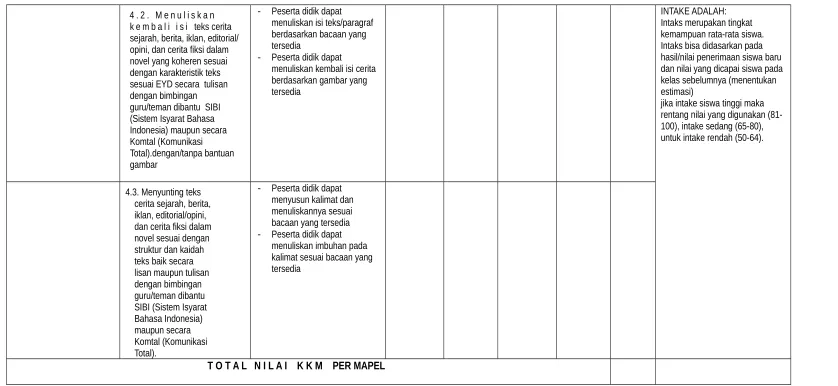 4.3. Menyunting teks gambar-