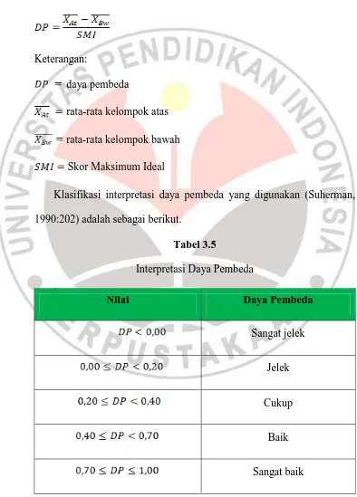 Tabel 3.5 Interpretasi Daya Pembeda 