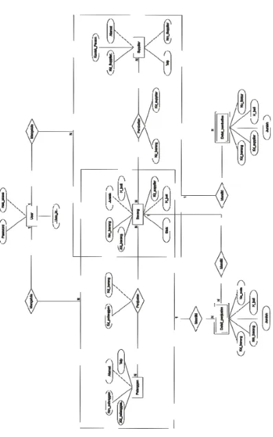 Gambar 3.15 Entity Relationship Diagram (ERD) 