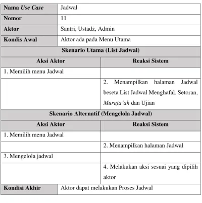 Tabel 3.23 Skenario Use Case Muraja’ah 