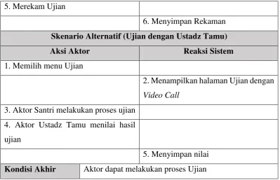Tabel 3.25 Skenario Use Case Pengelompokan Santri 