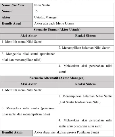 Tabel 3.26 Skenario Use Case Nilai Santri 