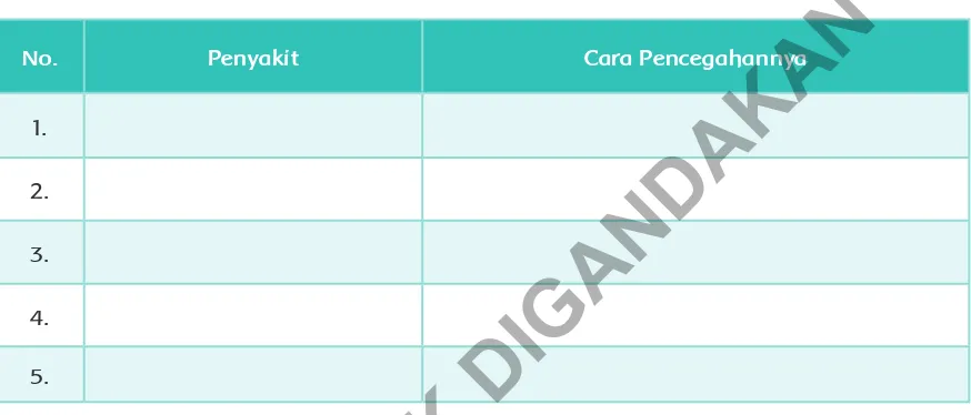 tabel seperti berikut!TIDAK UNTUK DIGANDAKAN