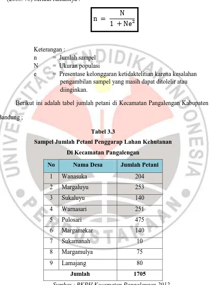 Tabel 3.3 Sampel Jumlah Petani Penggarap Lahan Kehutanan 