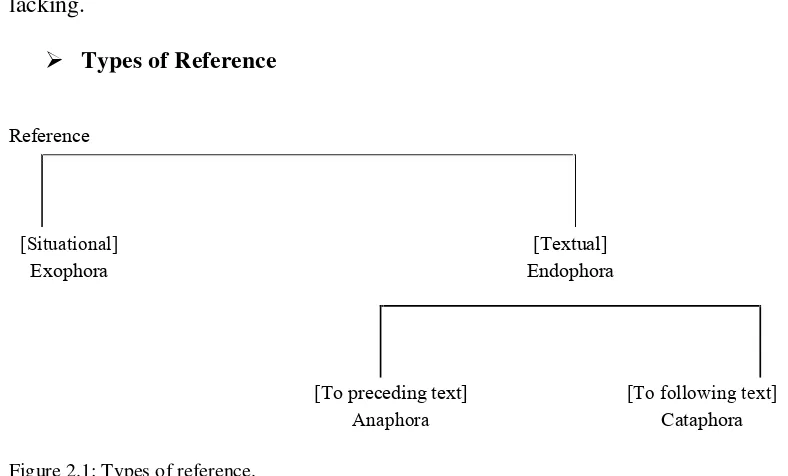 Figure 2.1: Types of reference.
