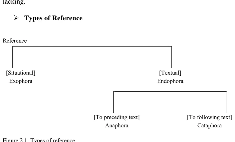 Figure 2.1: Types of reference.