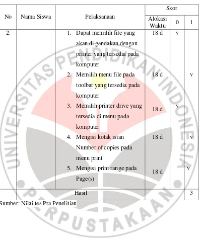 Tabel 1. 3 Nilai Praktek Kompetensi Dasar Melakukan Penggandaan Dokumen 