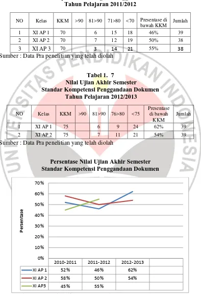 Tabel 1.  7  Nilai Ujian Akhir Semester 