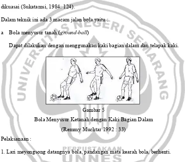 Gambar 5 Bola Menyusur Ketanah dengan Kaki Bagian Dalam 