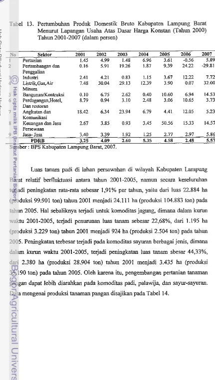Tabel 13. Pertumbuhan Produk Domestik Bmto Kabupaten Lampung Barat 