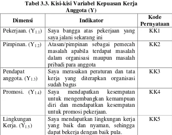 Tabel 3.3. Kisi-kisi Variabel Kepuasan Kerja  