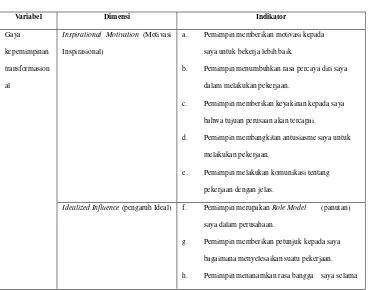 Tabel 3.3 