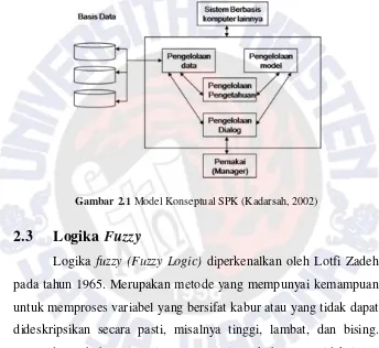 Gambar 2.1 Model Konseptual SPK (Kadarsah, 2002) 