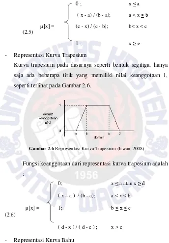 Gambar 2.6 Representasi Kurva Trapesium (Irwan, 2008) 