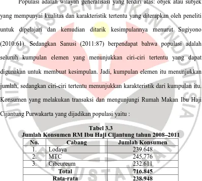 Tabel 3.3 Jumlah Konsumen RM Ibu Haji Cijantung tahun 2008