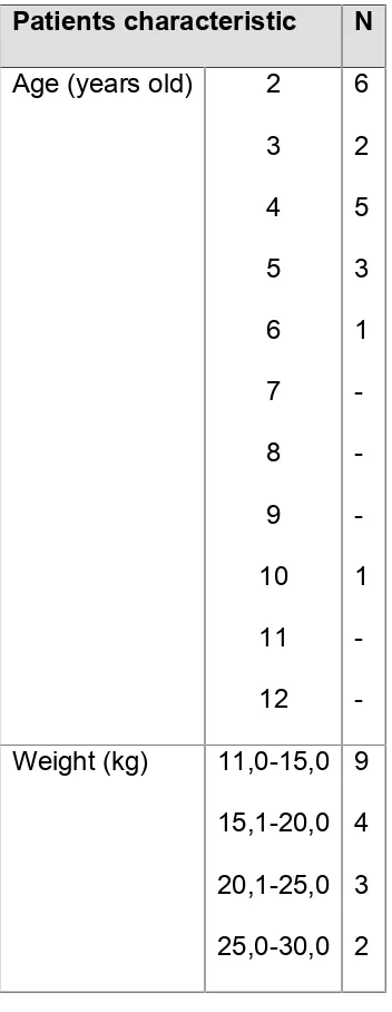 Table 1. Patients characteristic (N=18)