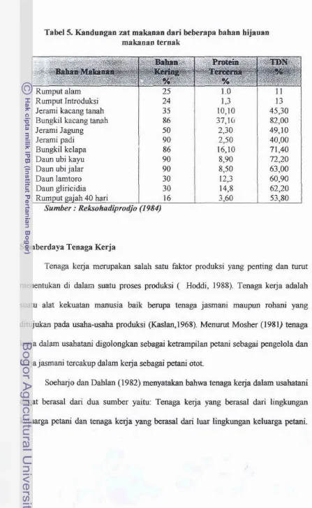 Tabel 5. Kandungan zat makaaan dari beberapa bahan hijawan 