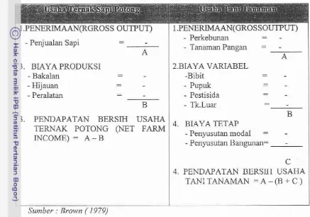 Tabel 7. Model analisis pendapatan usaha ternak dan usahatani lainnya. 