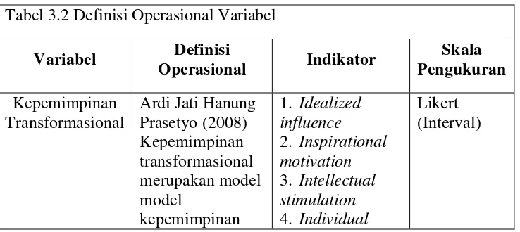 Tabel 3.2 Definisi Operasional Variabel  