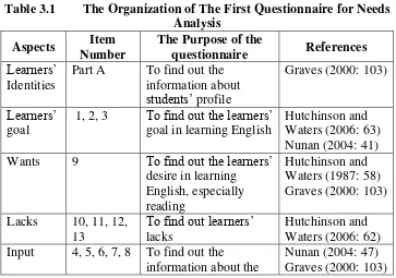 Table 3.1 The Organization of The First Questionnaire for Needs 