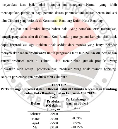 Tabel 1. 2 Perkembangan Produksi dan Efisiensi Tahu di Cibuntu Kecamatan Bandung 