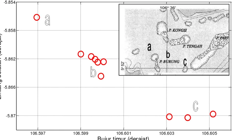Gambar 11 Lokasi pengambilan data di perairan Pulau Pari, Kepulauan Seribu. 