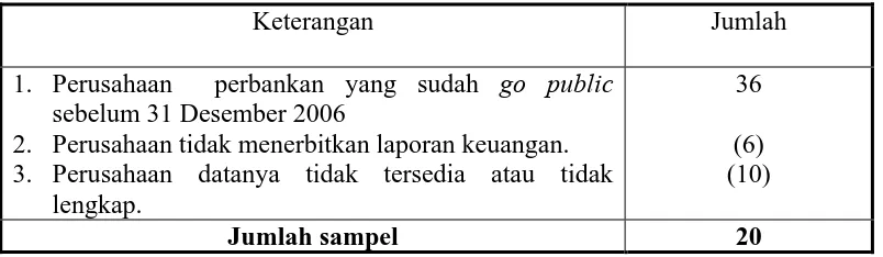 Tabel 4.1 Kriteria Sampel Penelitian 