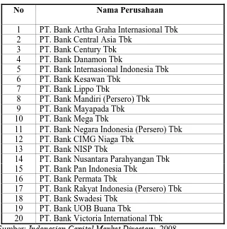 Tabel 4.2 Daftar Nama Perusahan Sampel Penelitian 