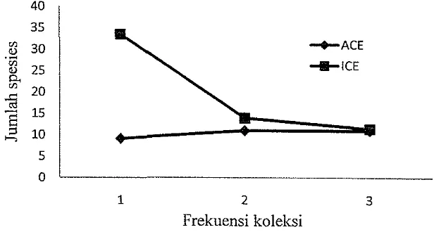 Keanekaragaman Dan Komposisi Species Semut (Hymenoptera: Formicidae ...