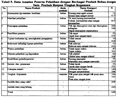 Tabel 5. Data Amstan Peserta Pelatilum dengan Berba~si Peubah %bas dengan 