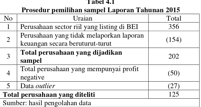 Tabel 4.1 Prosedur pemilihan sampel Laporan Tahunan 2015 