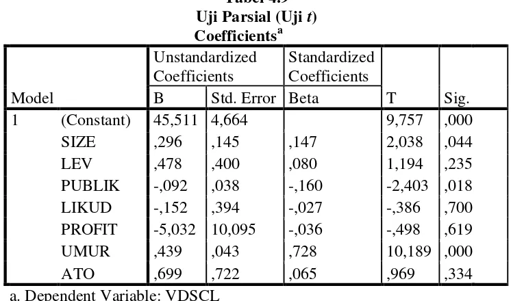 Tabel 4.8 Uji Signifikan simultan (Uji F)  